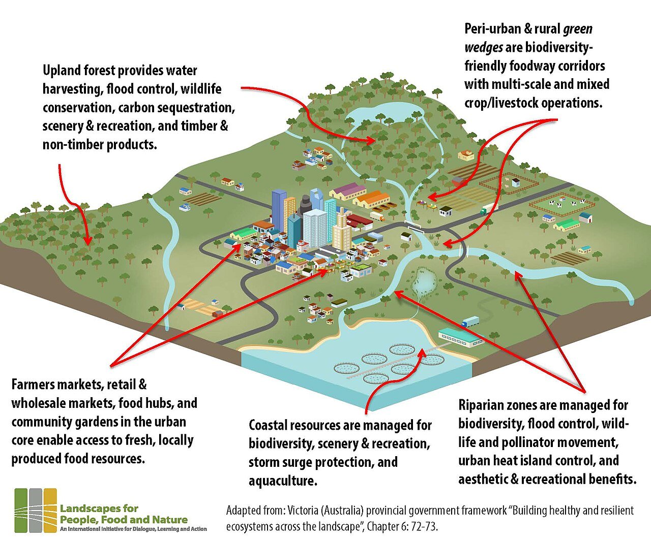 Victoria city region landscape and waterfront British Columbia Canada